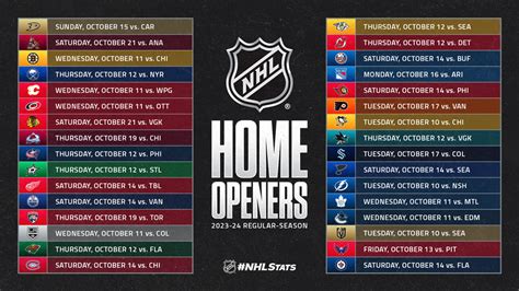 nhl scoring summary|NHL Scores, 2024.